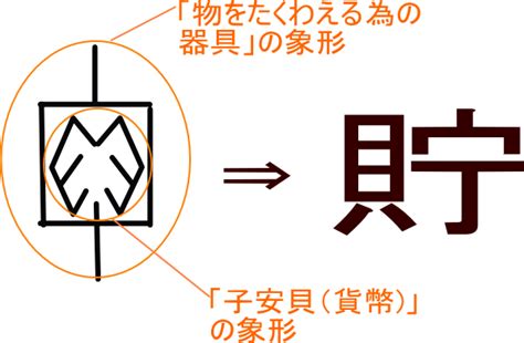 貝辰 漢字|「賑」という漢字の意味・成り立ち・読み方・画数・部首を学習